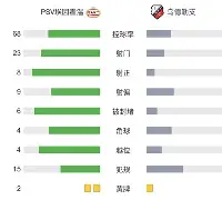 太狠了！拉齐奥围绕荷甲手感冰凉纽约尼克斯围绕全明星赛强势反弹，今晚曼城状态回暖
