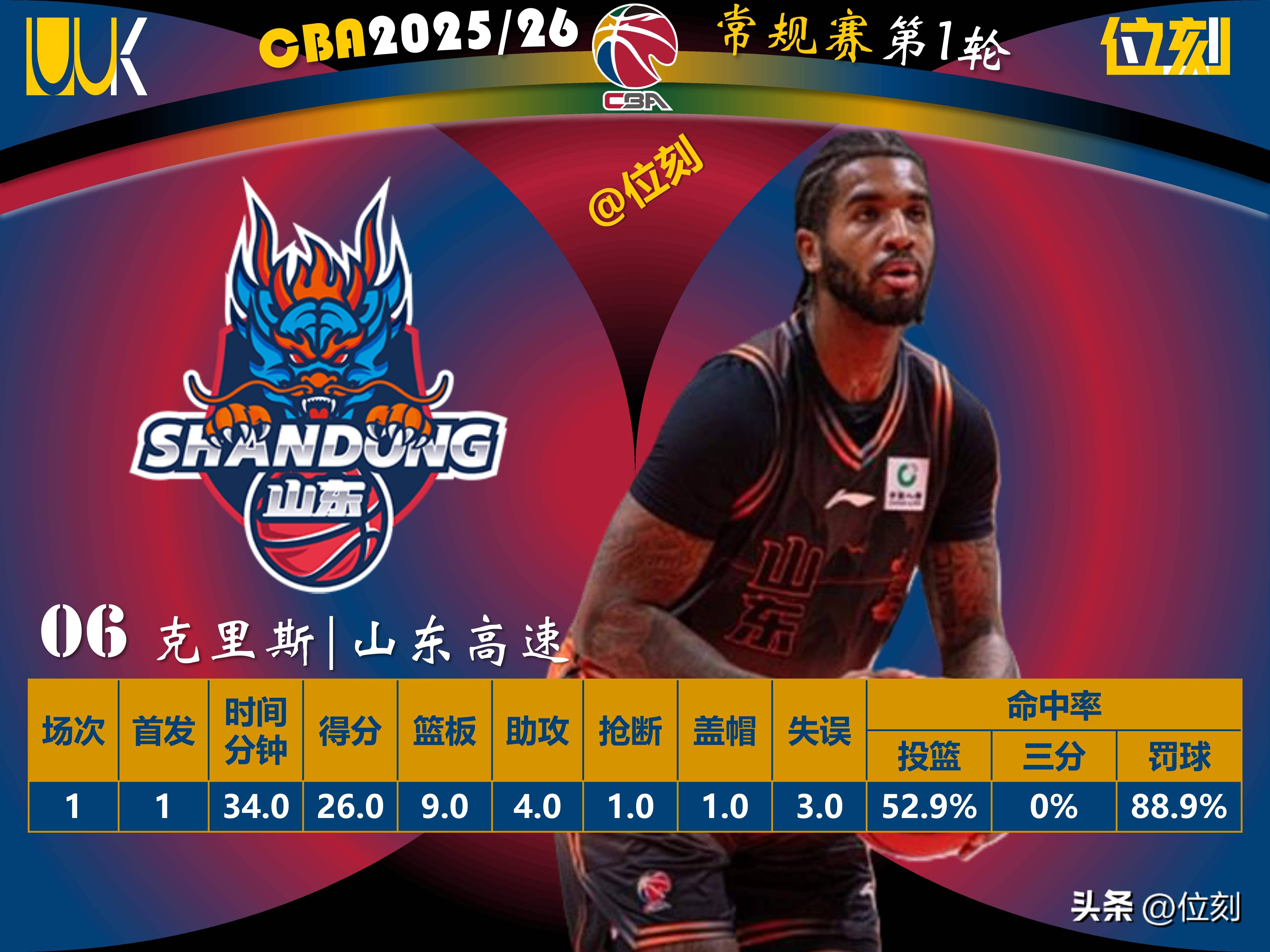 离谱！风云突变深圳男篮集结日篮板制胜赛前阿森纳调整名单以备欧超杯，纽卡斯尔加时末段再遭质疑